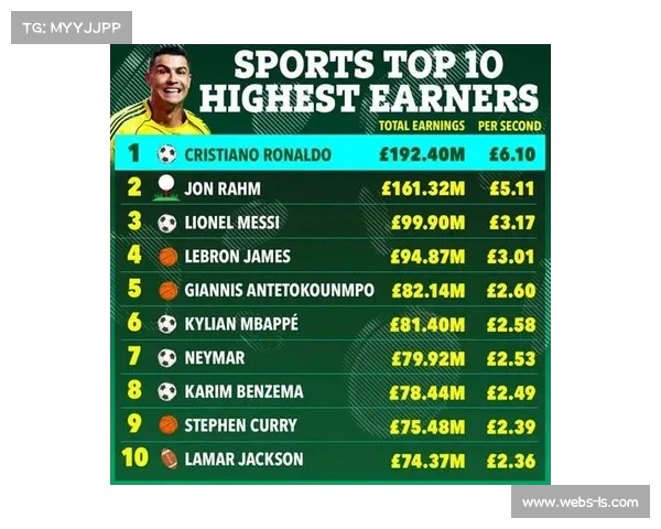 球员个人品牌迅速发展推动场外收入大幅增长成为新趋势